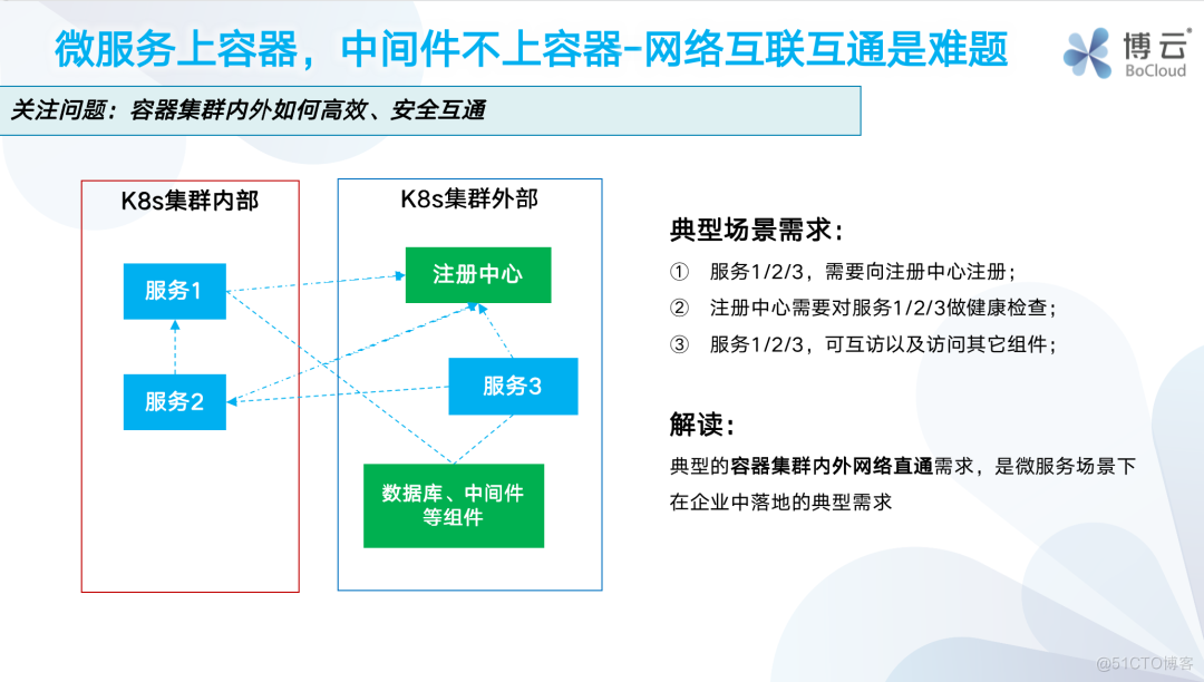 直播回顾｜当我们说微服务上容器时，我们在说什么？_微服务_06