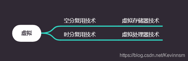 计算机操作系统还能这样玩？这一篇计算机操作系统的总结为你保驾护航（零风险、高质量、万字长文、建议收藏）_信号量_02