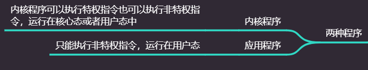 计算机操作系统还能这样玩？这一篇计算机操作系统的总结为你保驾护航（零风险、高质量、万字长文、建议收藏）_计算机操作系统_07