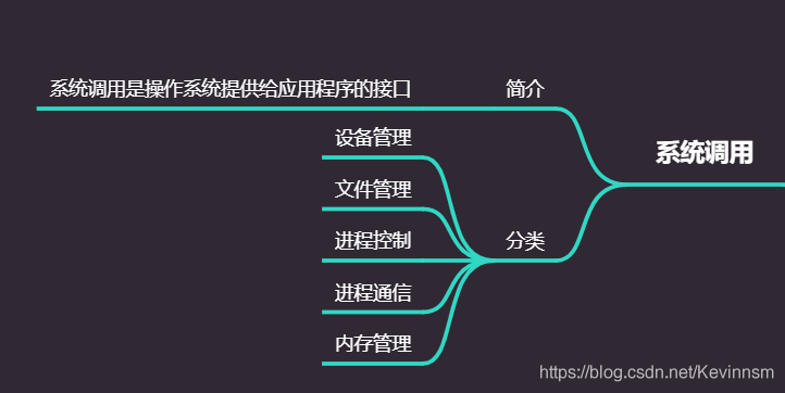 计算机操作系统还能这样玩？这一篇计算机操作系统的总结为你保驾护航（零风险、高质量、万字长文、建议收藏）_计算机操作系统_10