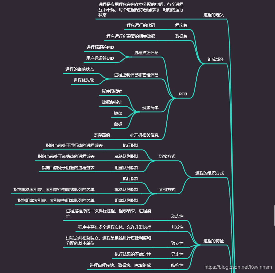 计算机操作系统还能这样玩？这一篇计算机操作系统的总结为你保驾护航（零风险、高质量、万字长文、建议收藏）_进程调度_11