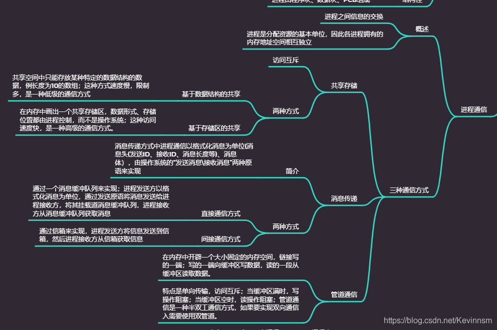 计算机操作系统还能这样玩？这一篇计算机操作系统的总结为你保驾护航（零风险、高质量、万字长文、建议收藏）_计算机操作系统_12