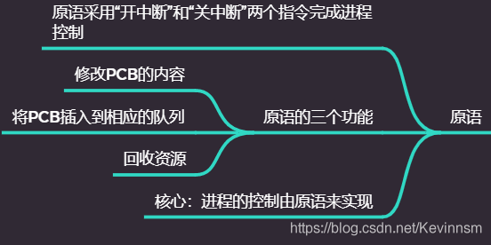 计算机操作系统还能这样玩？这一篇计算机操作系统的总结为你保驾护航（零风险、高质量、万字长文、建议收藏）_计算机操作系统_21