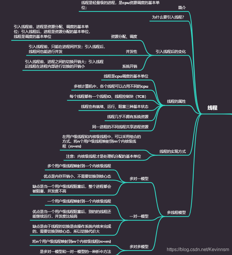 计算机操作系统还能这样玩？这一篇计算机操作系统的总结为你保驾护航（零风险、高质量、万字长文、建议收藏）_死锁_22