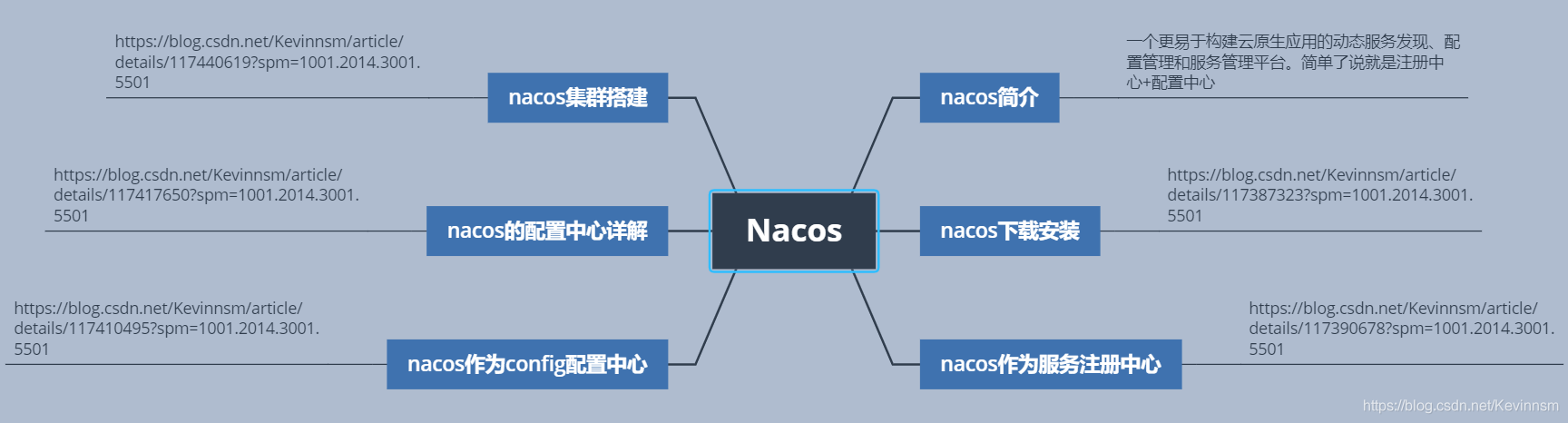 简单几行代码带你快速了解淘宝双十一的强大技术支撑点Sentinel+Nacos_nacos_04