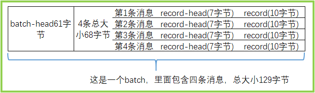 kafka-batch-size-51cto-kafka-batch-size