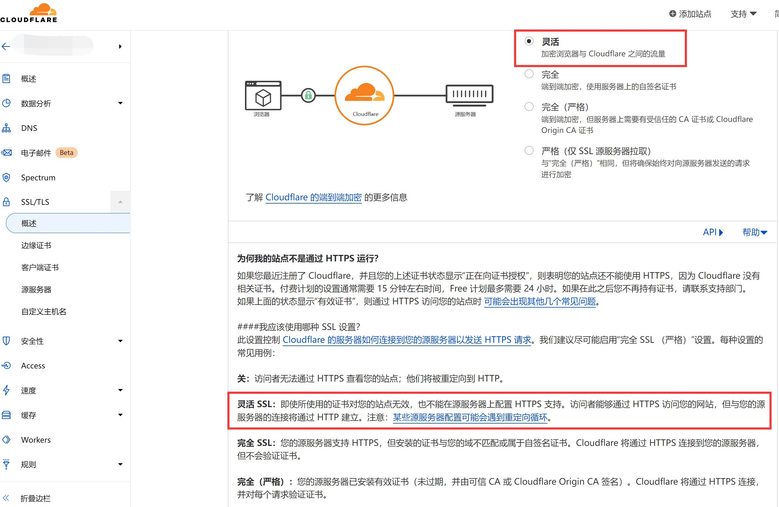 Cloudflare DDoS配置案例_配置项_20