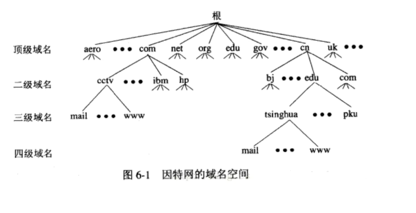 DNS解析过程_域名服务器_02