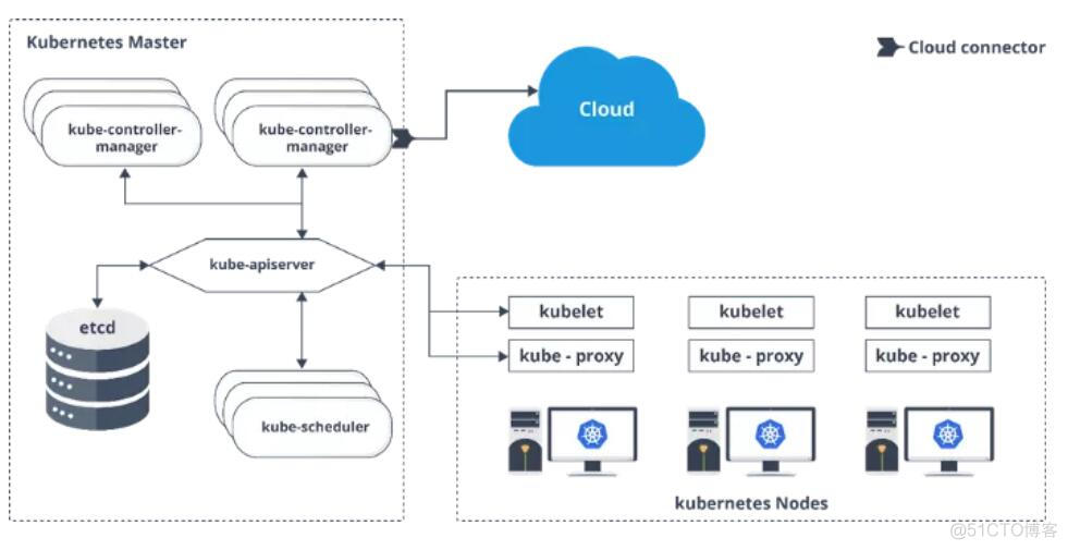 Kubernetes常见面试问题_应用程序_08