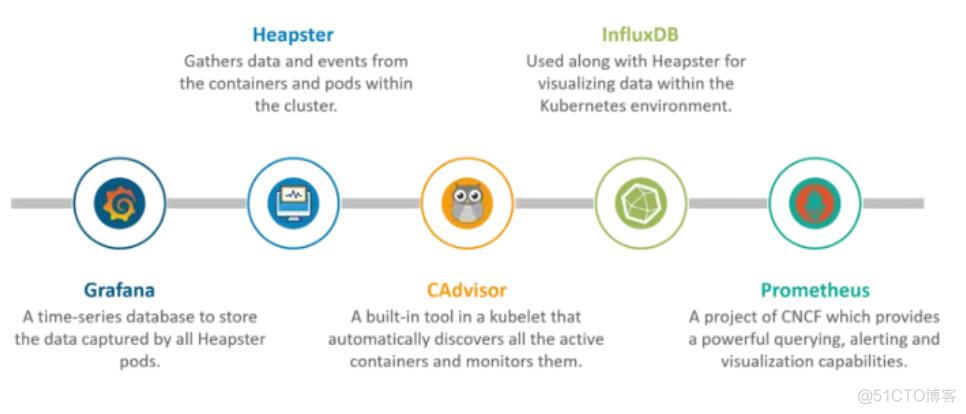 Kubernetes常见面试问题_应用程序_14