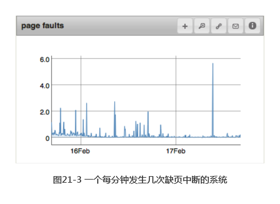 Mongo服务器管理之监控MongoDB_mongodb_03