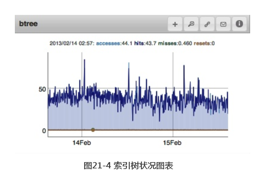 Mongo服务器管理之监控MongoDB_数据_04