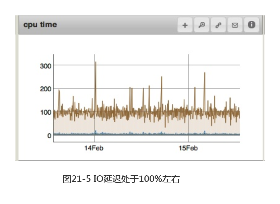 Mongo服务器管理之监控MongoDB_数据_05