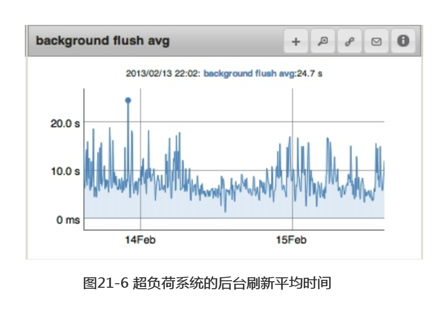 Mongo服务器管理之监控MongoDB_mongodb_06