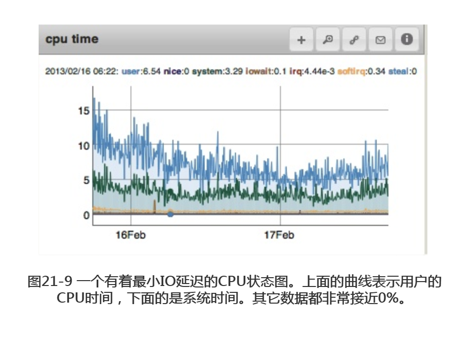 Mongo服务器管理之监控MongoDB_mongodb_09