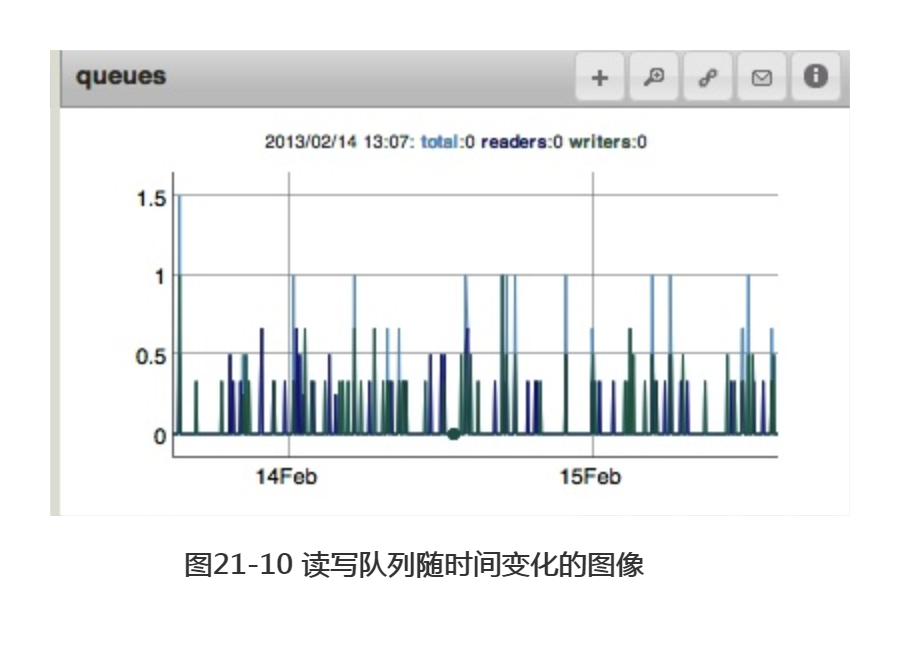 Mongo服务器管理之监控MongoDB_mongodb_10