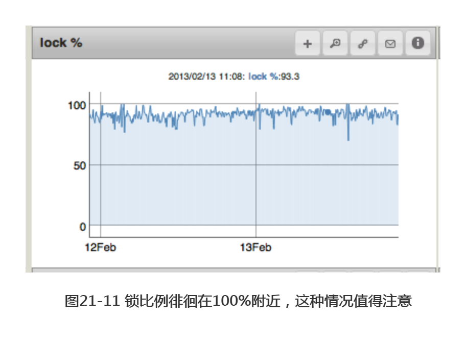 Mongo服务器管理之监控MongoDB_mongodb_11