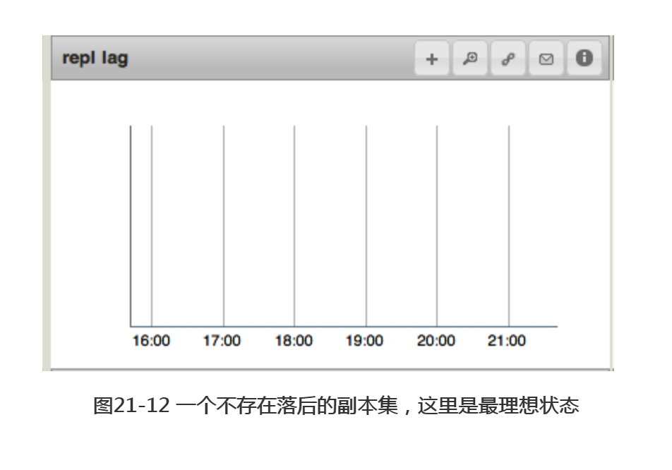 Mongo服务器管理之监控MongoDB_数据_12