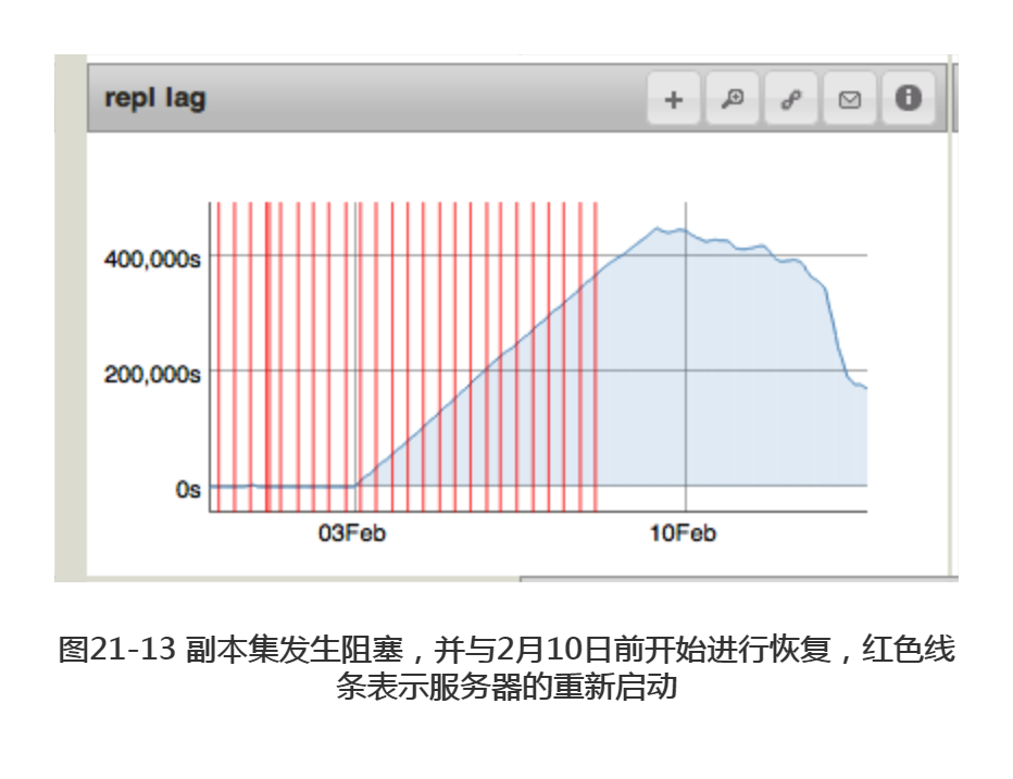 Mongo服务器管理之监控MongoDB_工作集_13