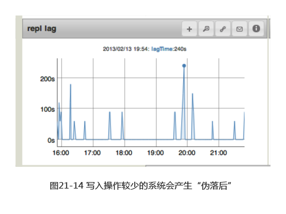 Mongo服务器管理之监控MongoDB_数据_14