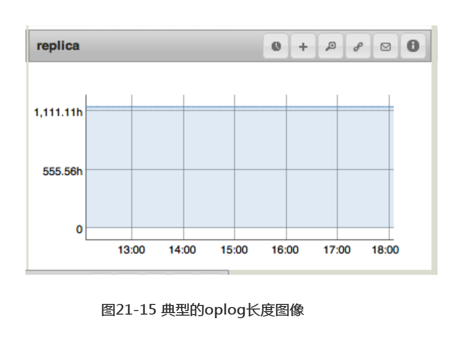 Mongo服务器管理之监控MongoDB_mongodb_15