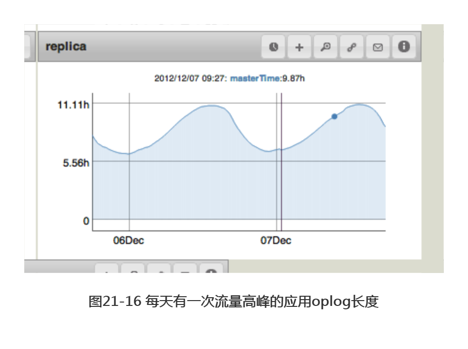 Mongo服务器管理之监控MongoDB_数据_16