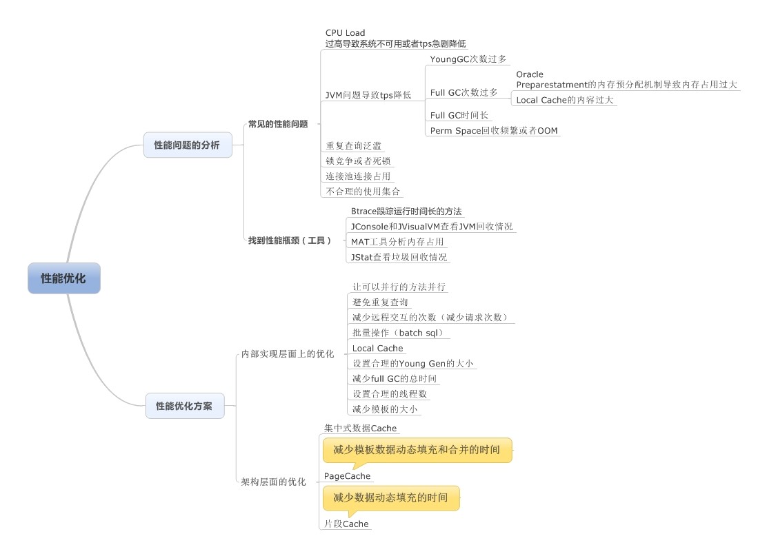 JVM调优之-Xms -Xmx -Xmn -Xss_java