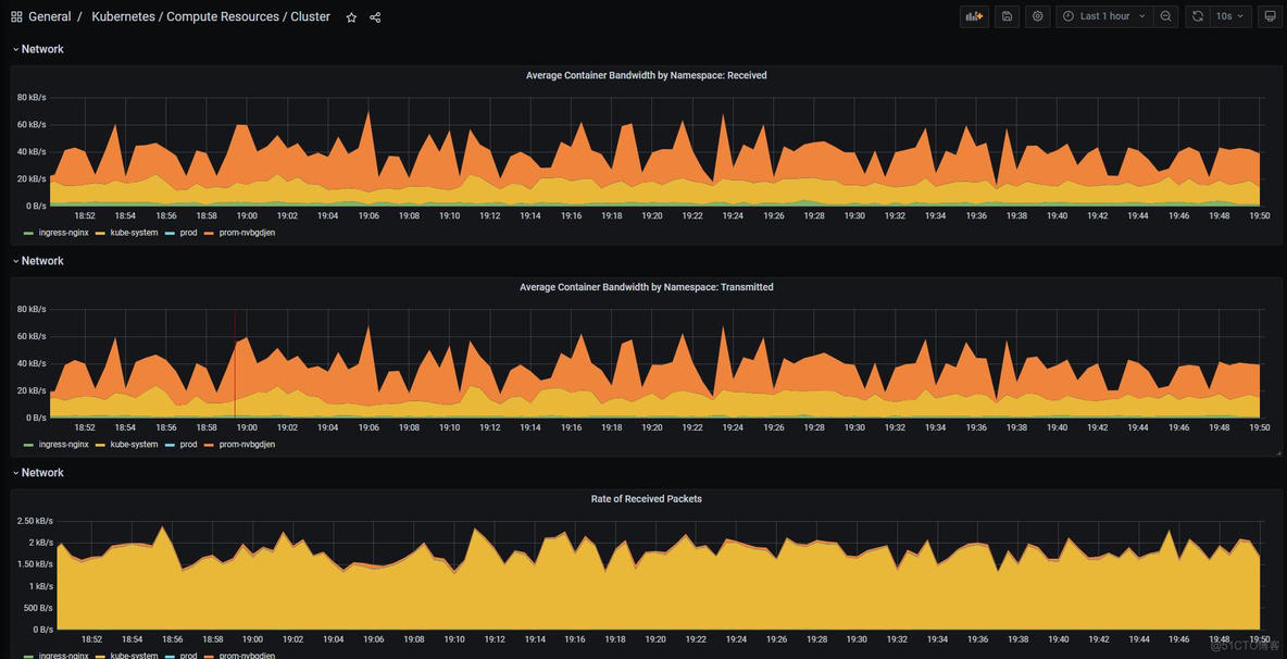 Grafana SQL汇总_腾讯云_04