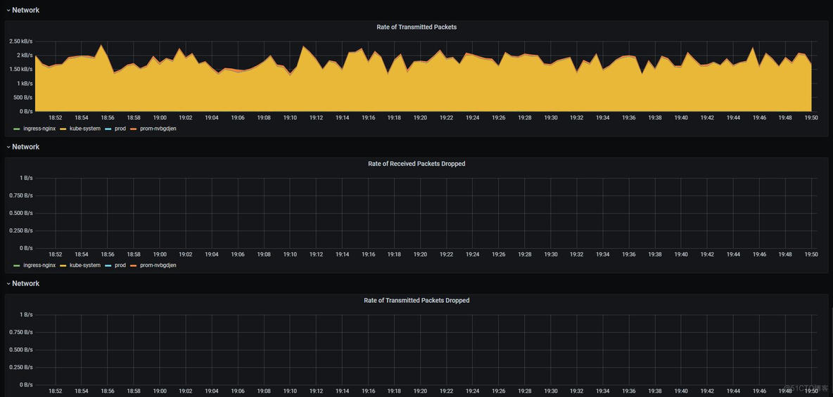 Grafana SQL汇总_scala_05