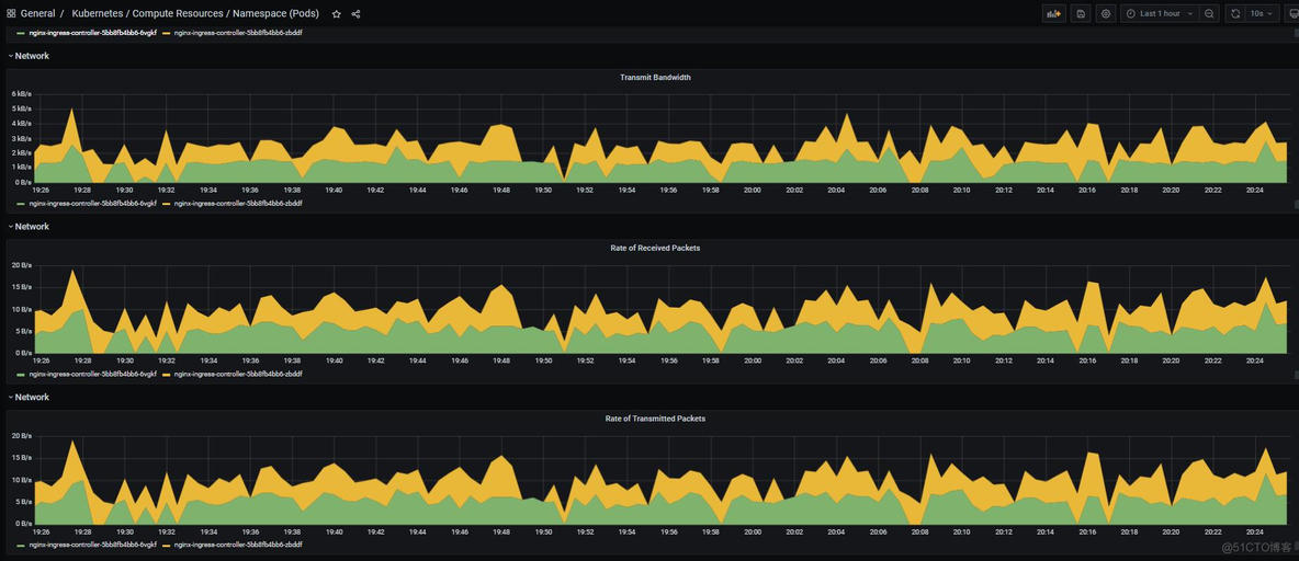 Grafana SQL汇总_scala_29