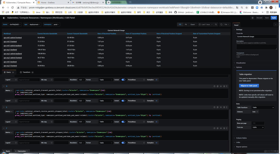 Grafana SQL汇总_sql_68