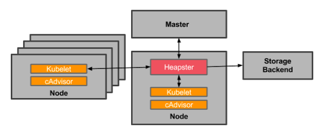 kube-state-metrics 和 metrics-server_github