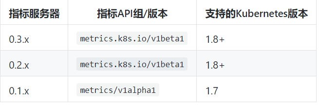 kube-state-metrics 和 metrics-server_github_02