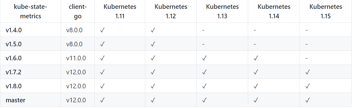 kube-state-metrics 和 metrics-server_数据_14