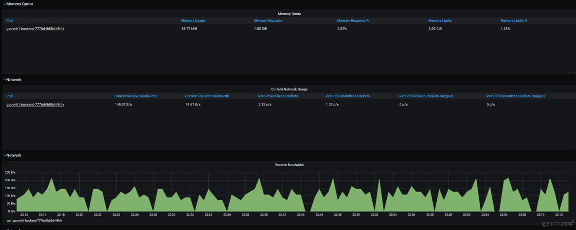 Grafana SQL汇总_sql_109