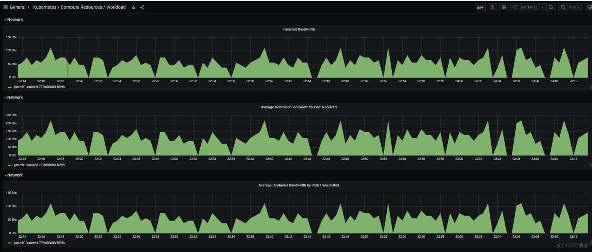 Grafana SQL汇总_scala_110