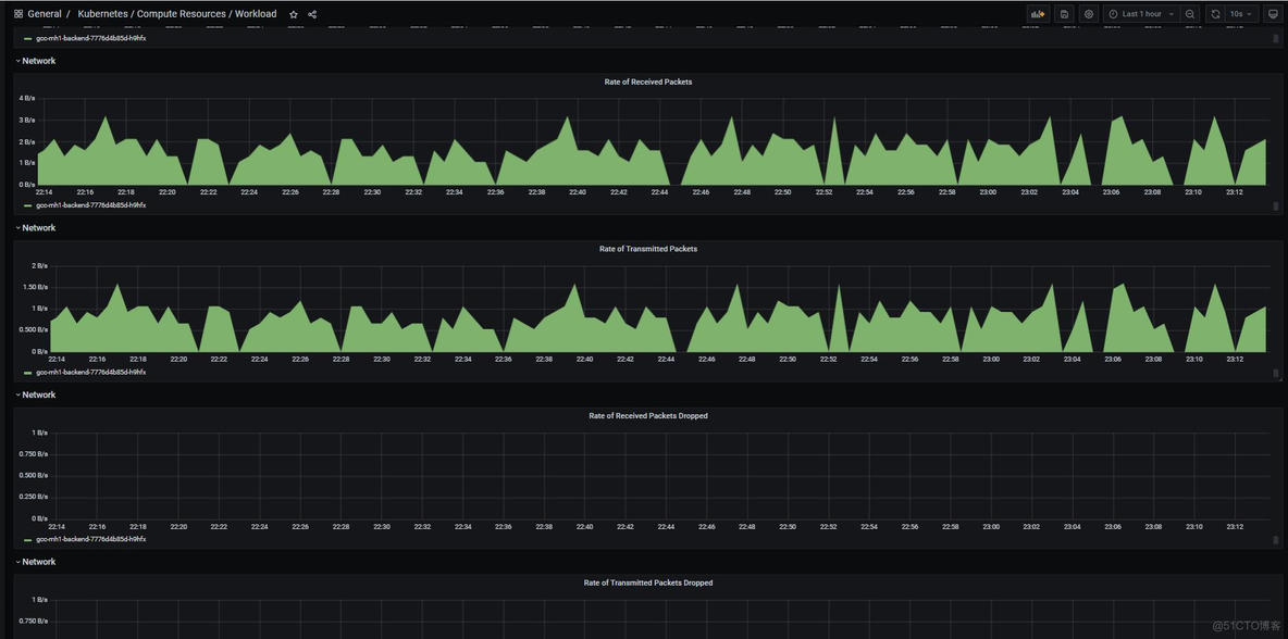 Grafana SQL汇总_scala_111