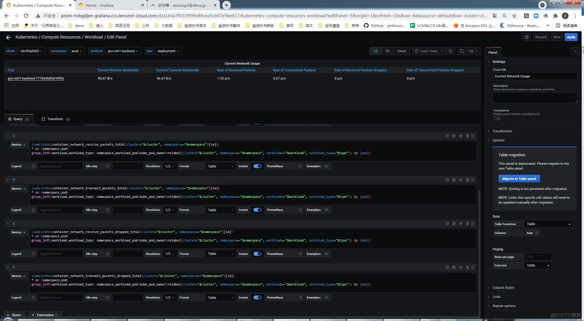 Grafana SQL汇总_scala_125