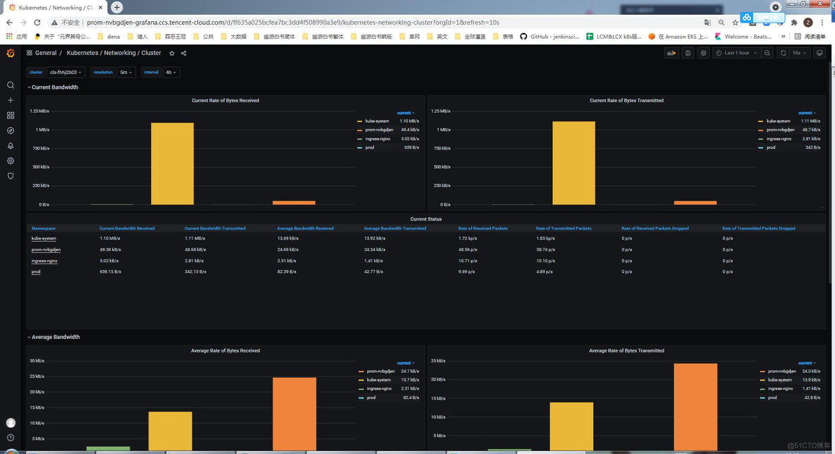 Grafana SQL汇总_sql_134