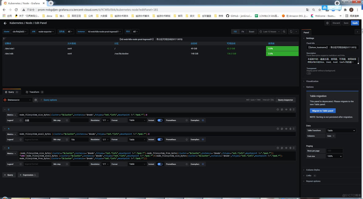 Grafana SQL汇总_scala_244