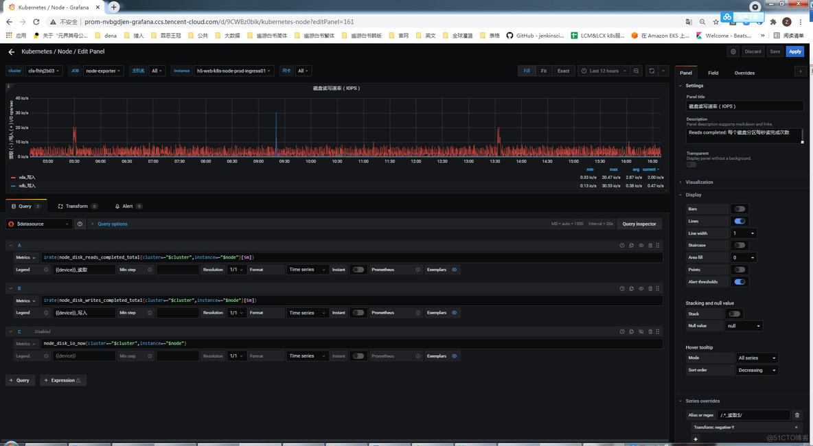 Grafana SQL汇总_scala_256