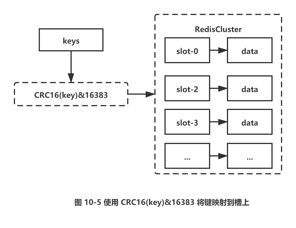 Redis之集群 51cto博客 Redis Cluster集群