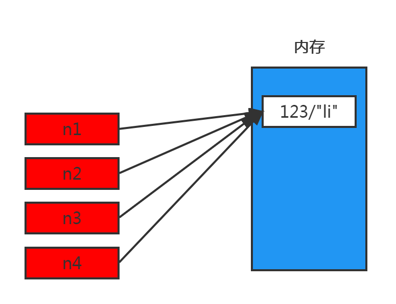 Python学习之路-基础数据类型-第二篇_ico_06