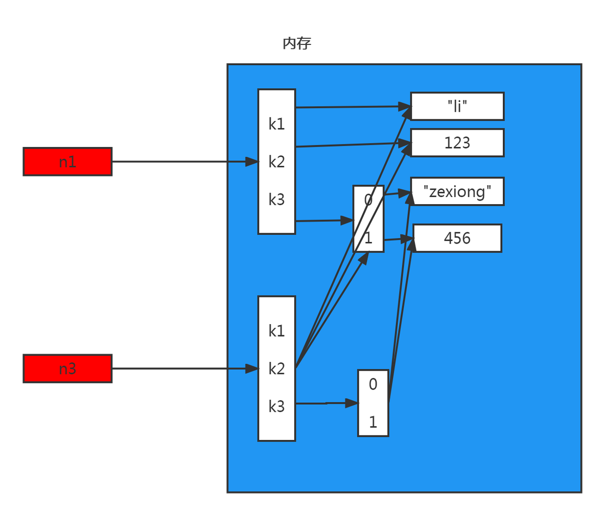 Python学习之路-基础数据类型-第二篇_ide_12