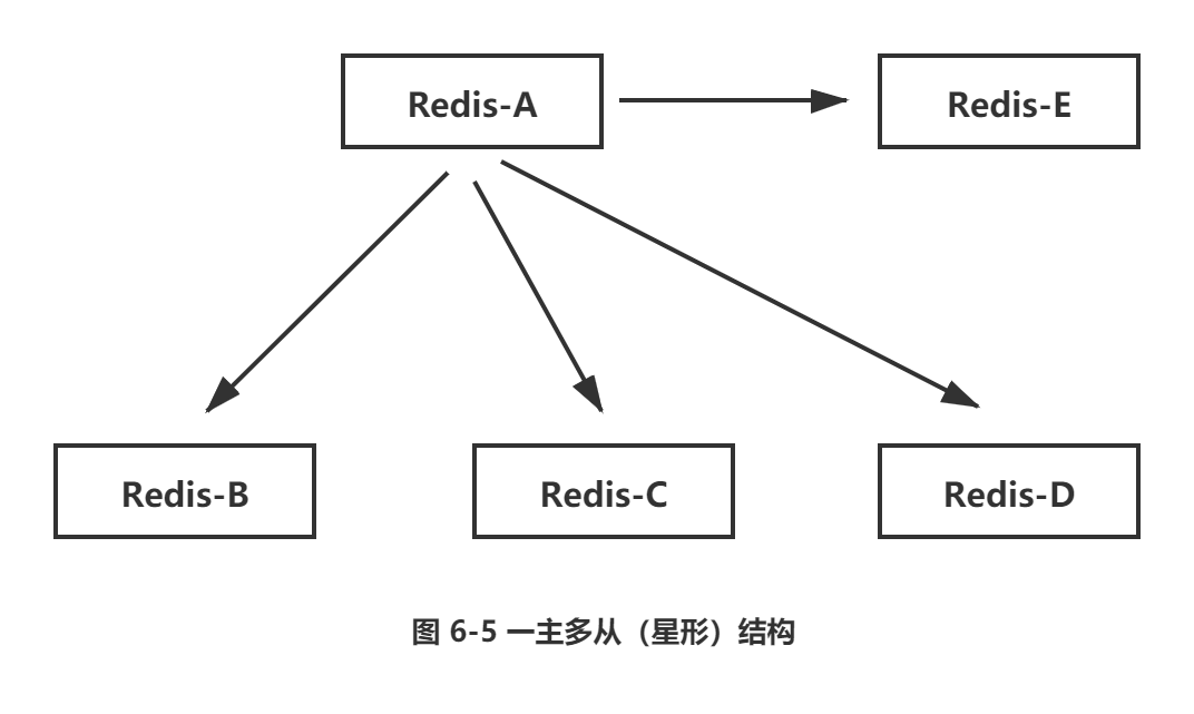 Redis之复制_数据_04