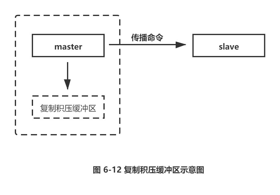 Redis之复制_redis_11