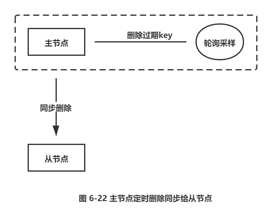 Redis之复制_数据_18