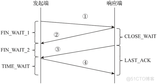 Nginx源码编译安装_事件机制_02