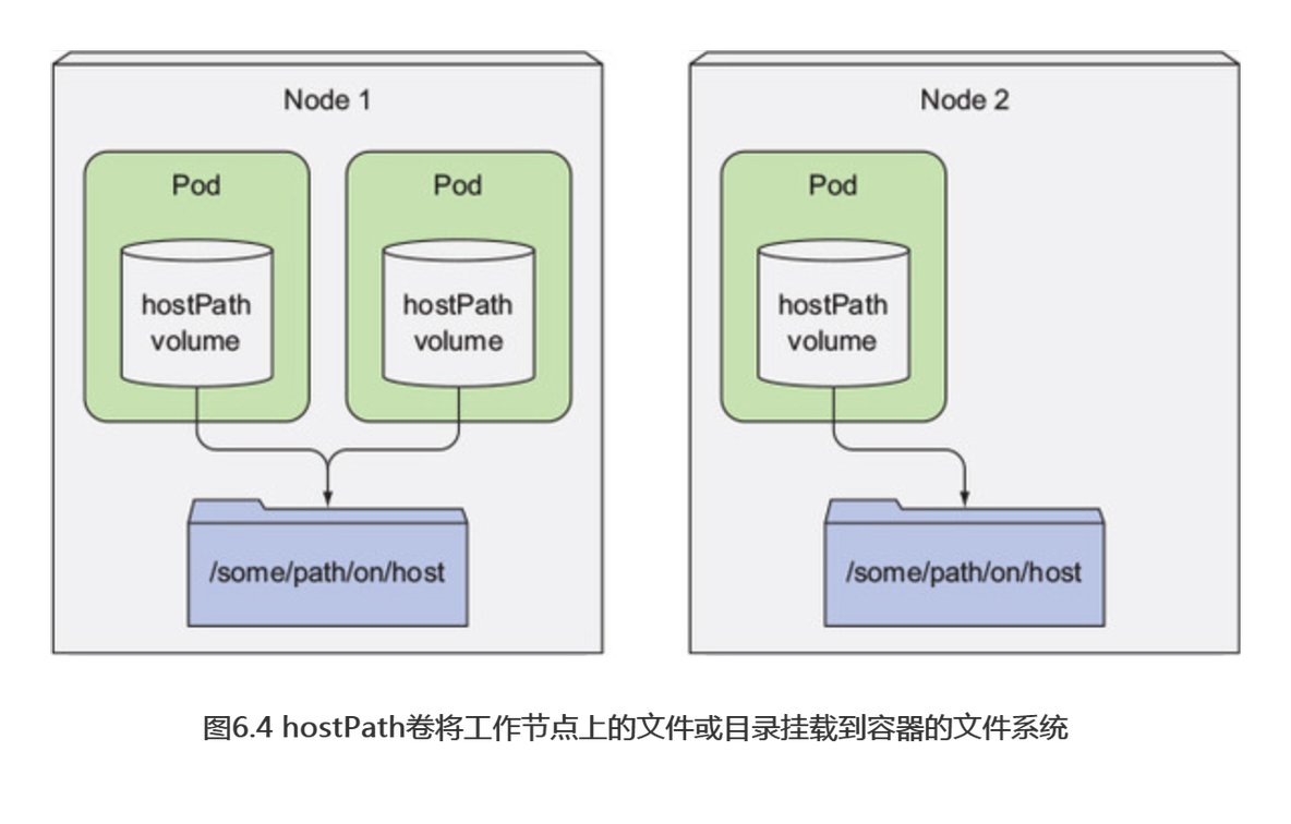 Kubernetes之存储_mongodb_04