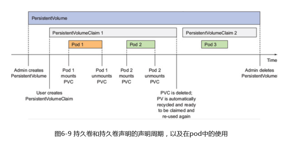 Kubernetes之存储_git_09